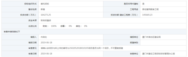 厦门房产,厦门房地产,厦门新房,九房网,厦门房产