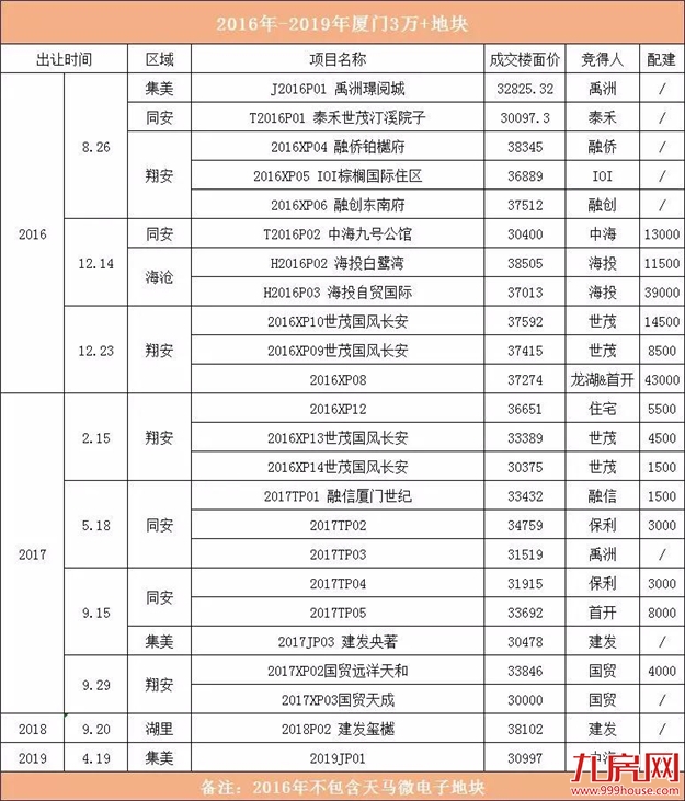 厦门房产,厦门房地产,厦门新房,九房网,厦门房产 厦门房产,厦门房地产,厦门新房,九房网,厦门房产