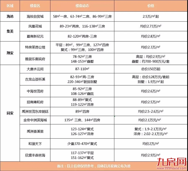 厦门房产,厦门房地产,厦门新房,九房网,厦门房产 厦门房产,厦门房地产,厦门新房,九房网,厦门房产
