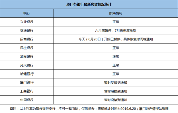 猝不及防!即日起厦门“全面停贷”?真相是?——九房网 猝不及防!即日起厦门“全面停贷”?真相是?——九房网