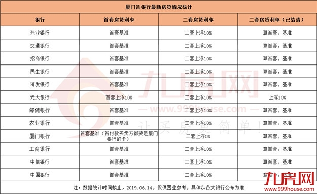 猝不及防!即日起厦门“全面停贷”?真相是?——九房网 猝不及防!即日起厦门“全面停贷”?真相是?——九房网