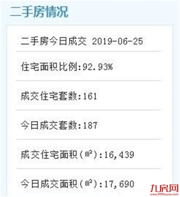 福建这些地方的职工注意!公积金缴存标准调整!厦门7月起实施——九房网 福建这些地方的职工注意!公积金缴存标准调整!厦门7月起实施——九房网