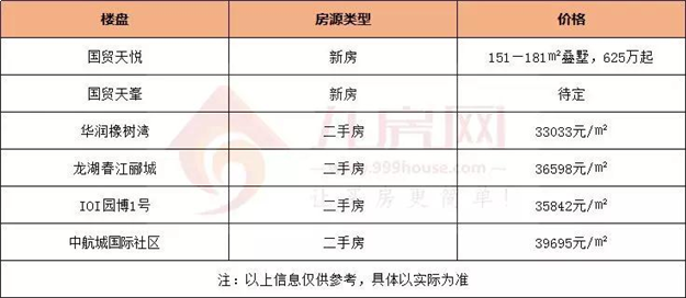 厦门房产,厦门房地产,厦门新房,九房网,厦门房产