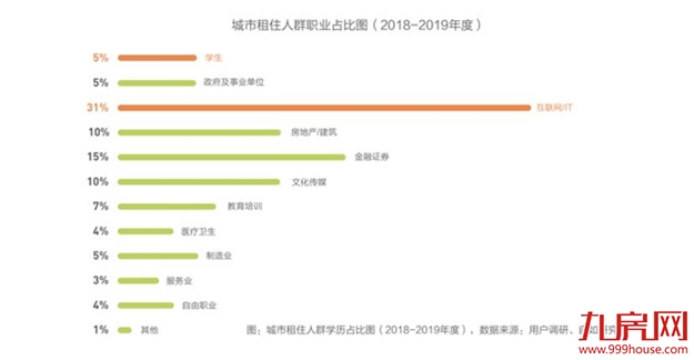 报告：11%人群已租房5年以上，过半90后接受不买房结婚——九房网