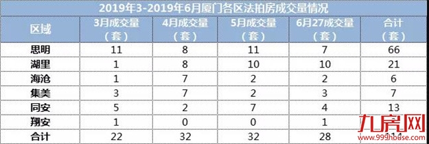 厦门房产,厦门房地产,厦门新房,九房网,厦门房产