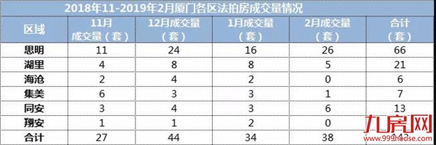 厦门房产,厦门房地产,厦门新房,九房网,厦门房产