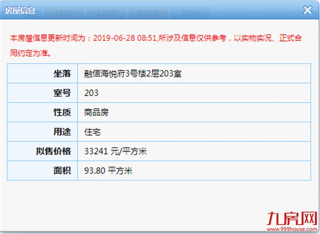 33241元/㎡起！融信厦门世纪96套住宅获批预售！——九房网