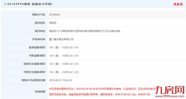 最低3.6万/㎡！最高4.1万/㎡！融侨铂樾府134套住宅获批预售！——九房网