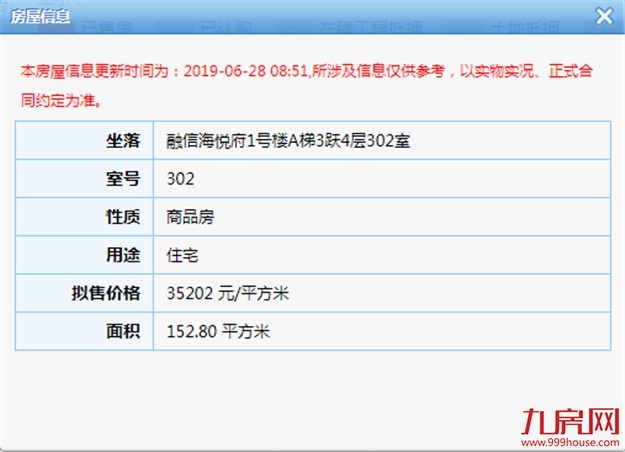 33241元/㎡起！融信厦门世纪96套住宅获批预售！——九房网
