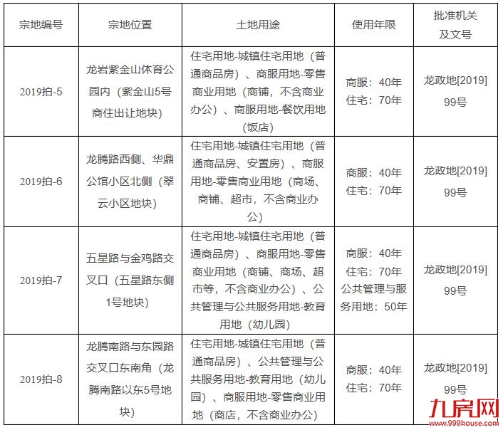 房企年中大考,印象缤江一月开盘两次销售火热,霸气问鼎月冠!——九房网 房企年中大考,印象缤江一月开盘两次销售火热,霸气问鼎月冠!——九房网