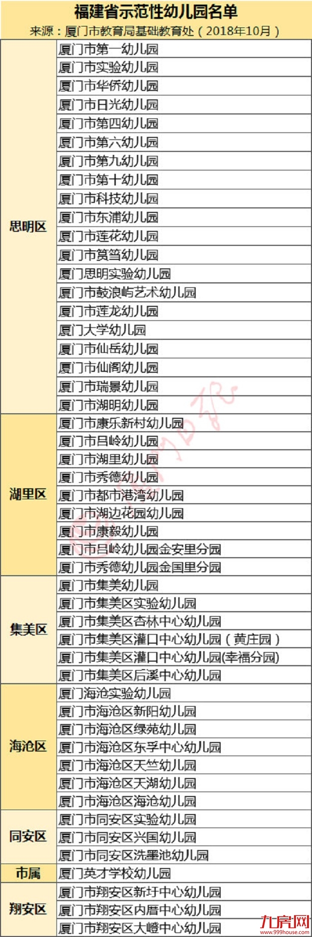厦将新增九所市示范性幼儿园!附省市示范性幼儿园名单——九房网