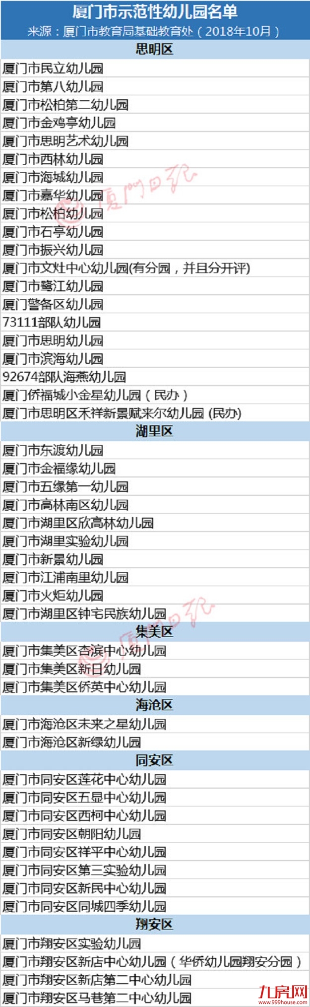 厦将新增九所市示范性幼儿园!附省市示范性幼儿园名单——九房网