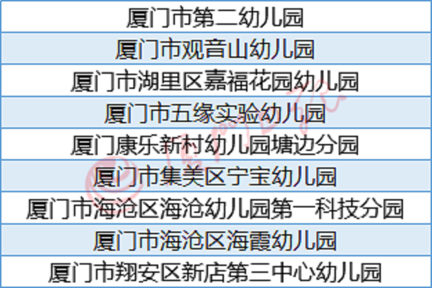 厦将新增九所市示范性幼儿园!附省市示范性幼儿园名单——九房网
