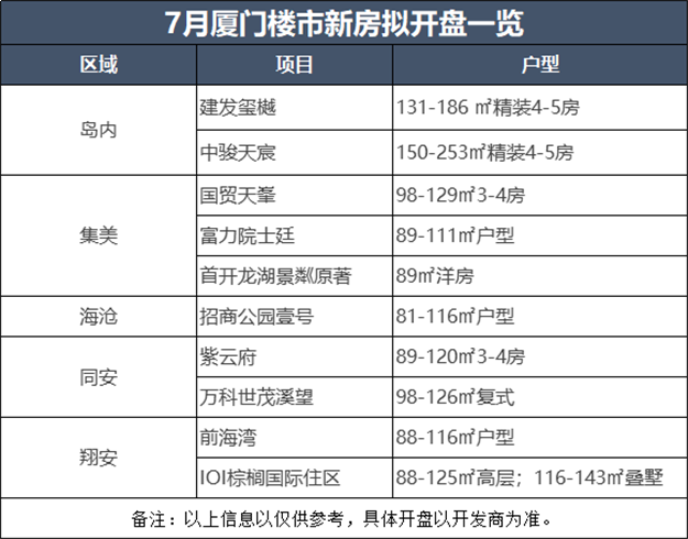厦门房产,厦门房地产,厦门新房,九房网,厦门房产 厦门房产,厦门房地产,厦门新房,九房网,厦门房产