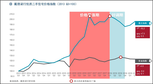 “媒体抢听会”：厦门房地产市场进入存量时代——九房网