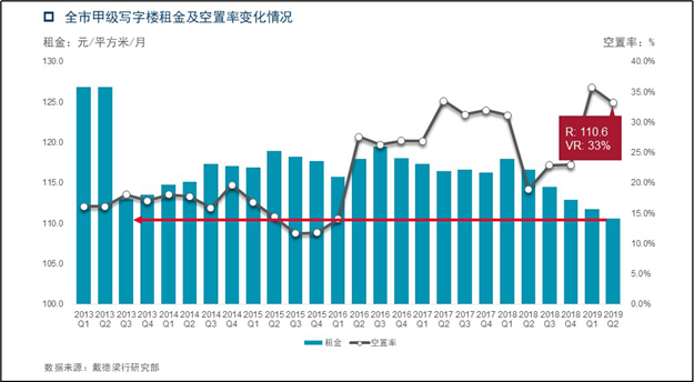 “媒体抢听会”：厦门房地产市场进入存量时代——九房网