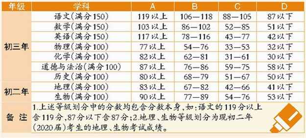 打造厦漳半小时经济圈,地铁6号线漳州(角美)延伸段将于今年第四季度开工!——九房网 打造厦漳半小时经济圈,地铁6号线漳州(角美)延伸段将于今年第四季度开工!——九房网
