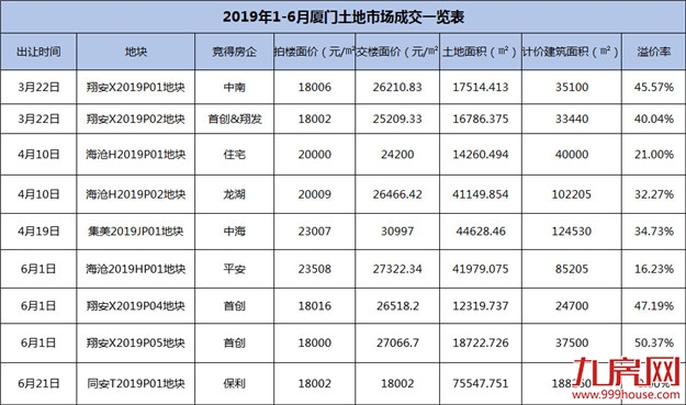厦门房产,厦门房地产,厦门新房,九房网,厦门房产 厦门房产,厦门房地产,厦门新房,九房网,厦门房产