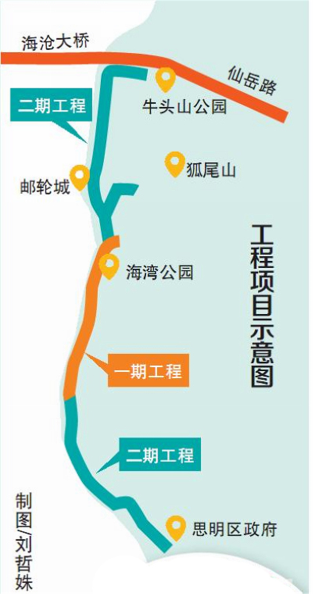 西海域最美滨水景观带展妆容 滨海慢行道第一期将开放——九房网