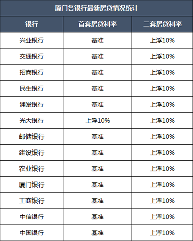 厦门房产,厦门房地产,厦门新房,九房网,厦门房产 厦门房产,厦门房地产,厦门新房,九房网,厦门房产