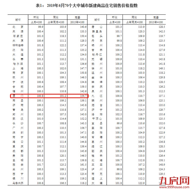 厦门房产,厦门房地产,厦门新房,九房网,厦门房产 厦门房产,厦门房地产,厦门新房,九房网,厦门房产