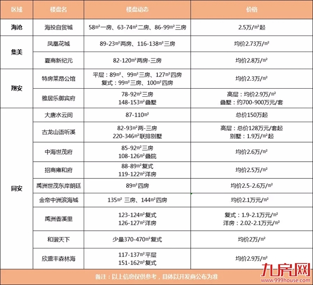 生不逢时90后,在厦门买房真难!网友:厦门,想说爱你不容易——九房网 生不逢时90后,在厦门买房真难!网友:厦门,想说爱你不容易——九房网