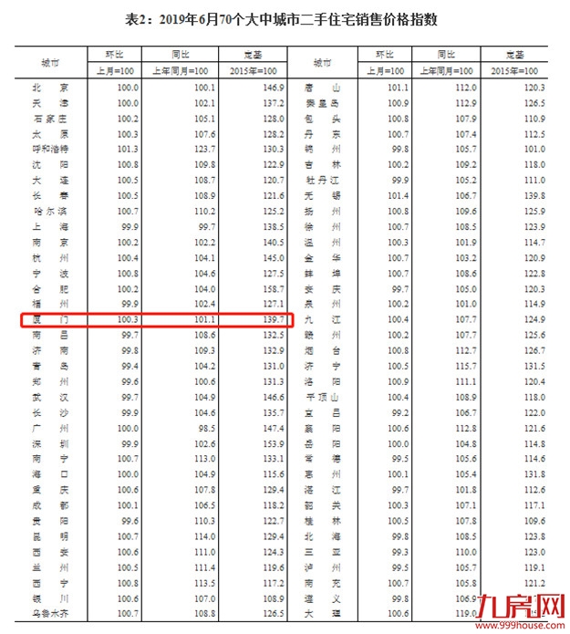 厦门房产,厦门房地产,厦门新房,九房网,厦门房产 厦门房产,厦门房地产,厦门新房,九房网,厦门房产