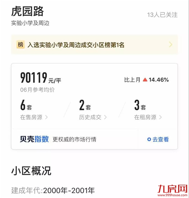 独家!25万/㎡天价学区房石锤成交!投资客盯上,还有更多猛料流出…——九房网 独家!25万/㎡天价学区房石锤成交!投资客盯上,还有更多猛料流出…——九房网