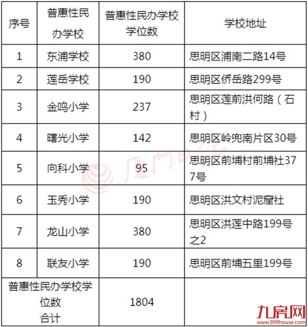 厦门房产,厦门房地产,厦门新房,九房网,厦门房产