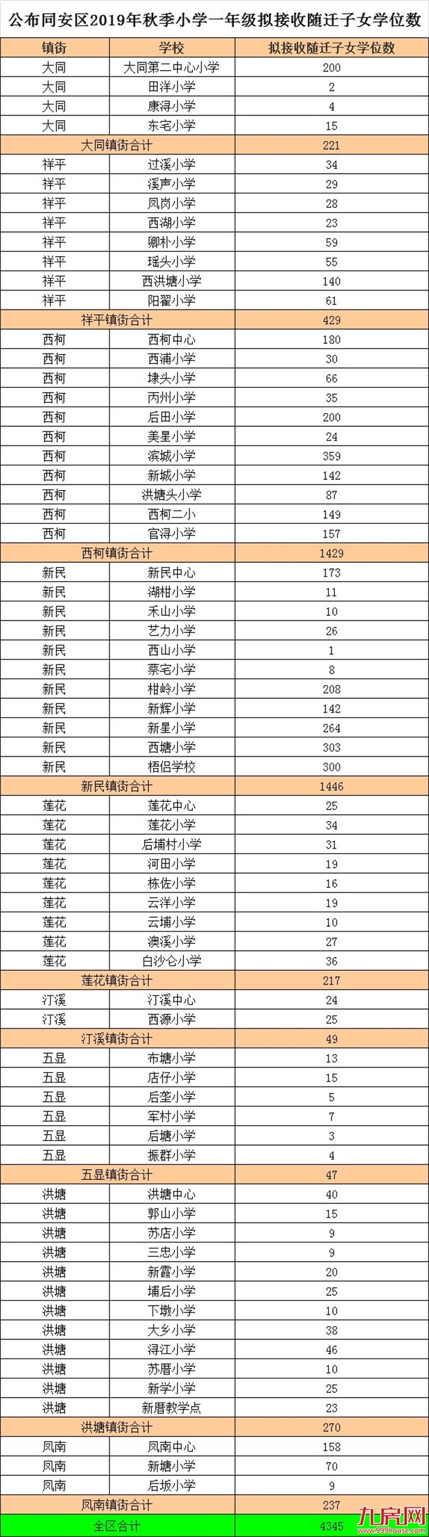 厦门房产,厦门房地产,厦门新房,九房网,厦门房产