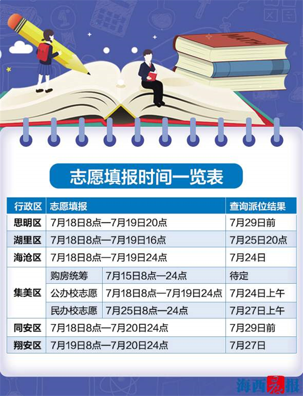 双十中学翔安校区高中部选址确定！紧邻它将建5000座体育馆！——九房网