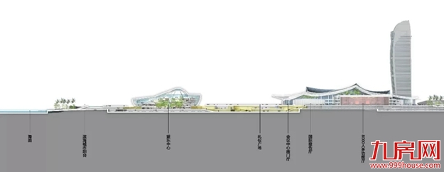 重磅！千亿规划+最新蓝图首度曝光！东部体育会展新城震撼来袭！——九房网