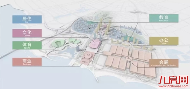 重磅！千亿规划+最新蓝图首度曝光！东部体育会展新城震撼来袭！——九房网