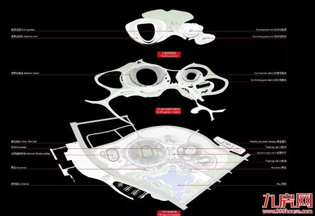 重磅！千亿规划+最新蓝图首度曝光！东部体育会展新城震撼来袭！——九房网