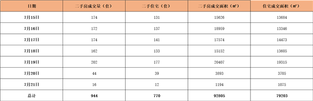 双十翔安校区高中部获得用地许可 位于南部新城——九房网