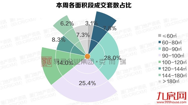 厦门房产,厦门房地产,厦门新房,九房网,厦门房产 厦门房产,厦门房地产,厦门新房,九房网,厦门房产