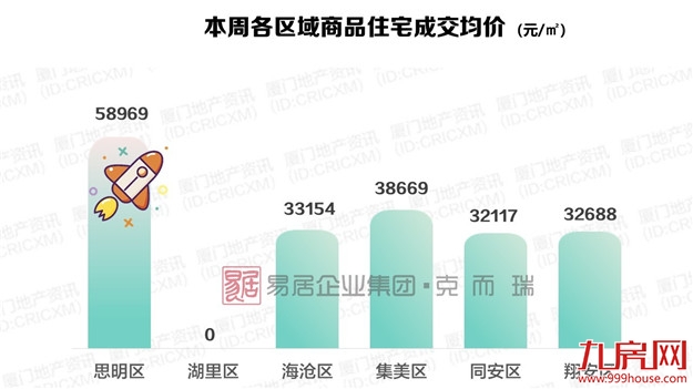 厦门房产,厦门房地产,厦门新房,九房网,厦门房产 厦门房产,厦门房地产,厦门新房,九房网,厦门房产