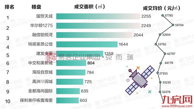 厦门房产,厦门房地产,厦门新房,九房网,厦门房产 厦门房产,厦门房地产,厦门新房,九房网,厦门房产