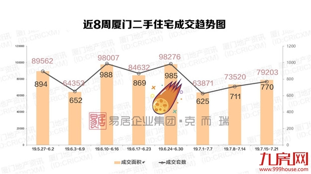 厦门房产,厦门房地产,厦门新房,九房网,厦门房产 厦门房产,厦门房地产,厦门新房,九房网,厦门房产