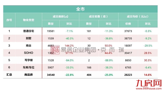 厦门房产,厦门房地产,厦门新房,九房网,厦门房产 厦门房产,厦门房地产,厦门新房,九房网,厦门房产