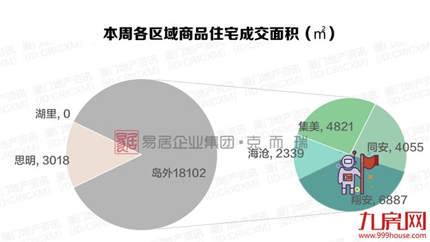 厦门房产,厦门房地产,厦门新房,九房网,厦门房产 厦门房产,厦门房地产,厦门新房,九房网,厦门房产