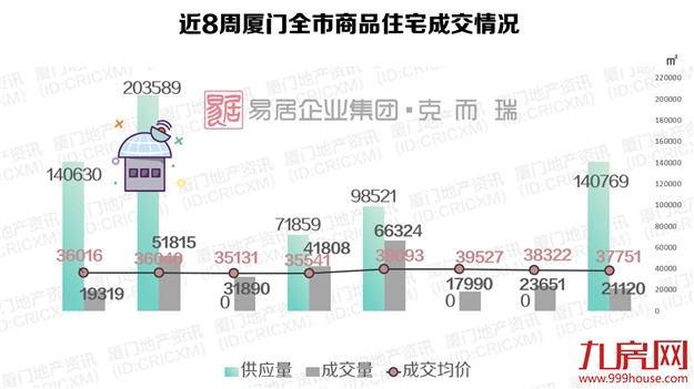 厦门房产,厦门房地产,厦门新房,九房网,厦门房产 厦门房产,厦门房地产,厦门新房,九房网,厦门房产