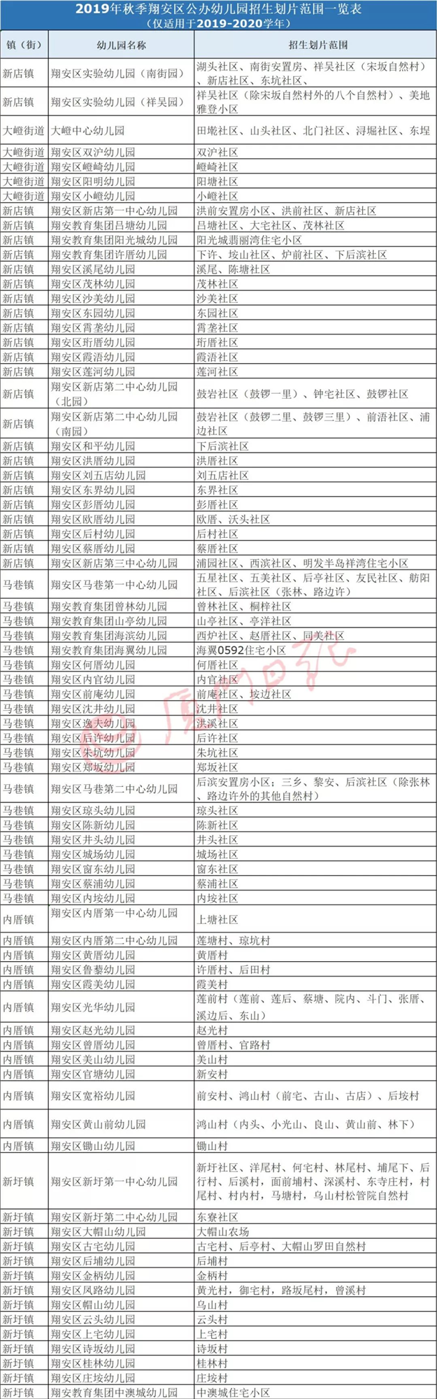 翔安区幼儿园招生划片公布!新增三所幼儿园!——九房网 翔安区幼儿园招生划片公布!新增三所幼儿园!——九房网