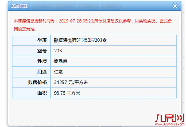 又领4张预售，26天狂领8张预售证！厦门进入“拼命卖房”模式！——九房网