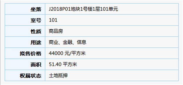 最低3.6万/㎡ 最高4.2万/㎡！岛外一纯新盘预售获批，今日开盘！——九房网