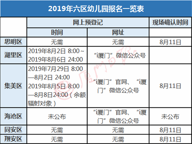 湖里、集美、海沧这三区公办园报名要网上登记！思明区小学招生今天放榜！——九房网