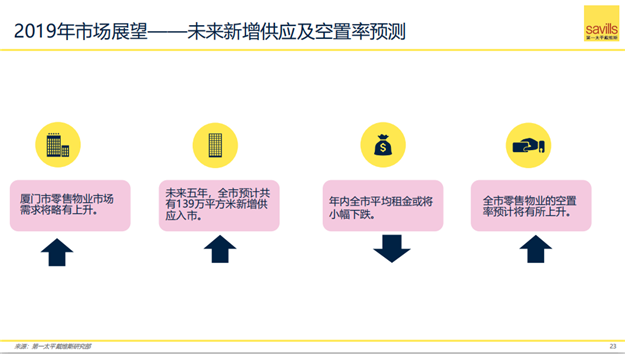 2019年上半年厦门房地产市场回顾与展望——九房网