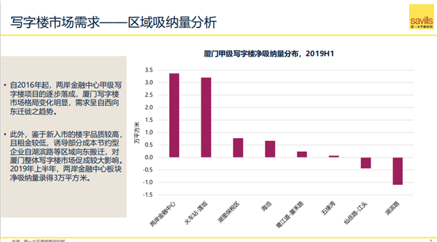 2019年上半年厦门房地产市场回顾与展望——九房网