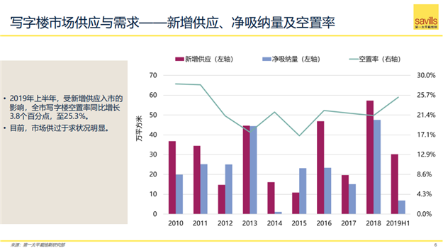 2019年上半年厦门房地产市场回顾与展望——九房网