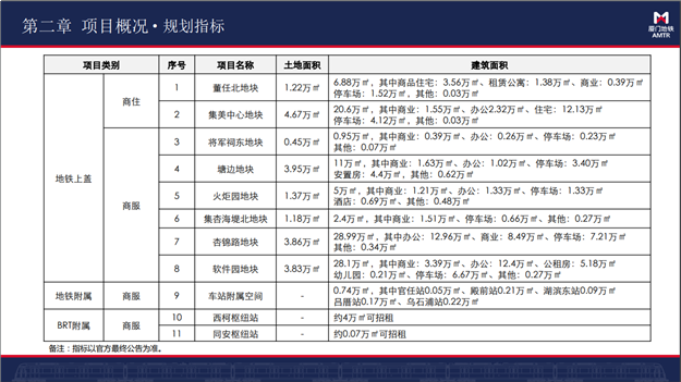 2019年厦门轨道交通综合开发项目招商推介会成功举办——九房网